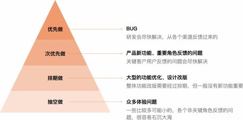 從客服前線到產(chǎn)品核心 如何利用咨詢記錄驅(qū)動(dòng)信息咨詢服務(wù)產(chǎn)品設(shè)計(jì)改版